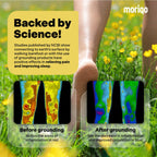 Moriqo Grounding Mat – Earthing Mat for Sleep & Recovery