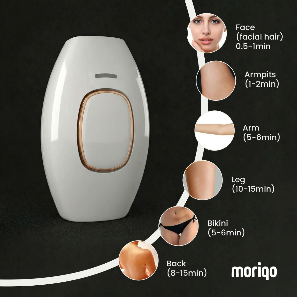 Moriqo IPL Hair Removal