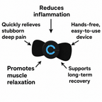 Moriqo Mini Massager – Wireless EMS Pulse Pad for Full-Body Relief